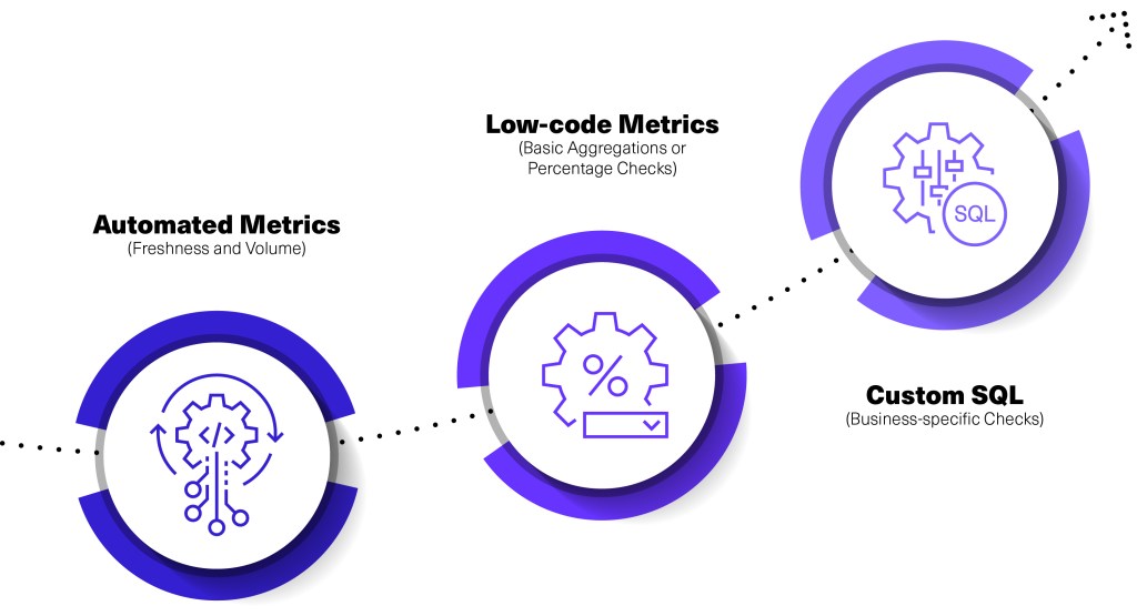 3_phases