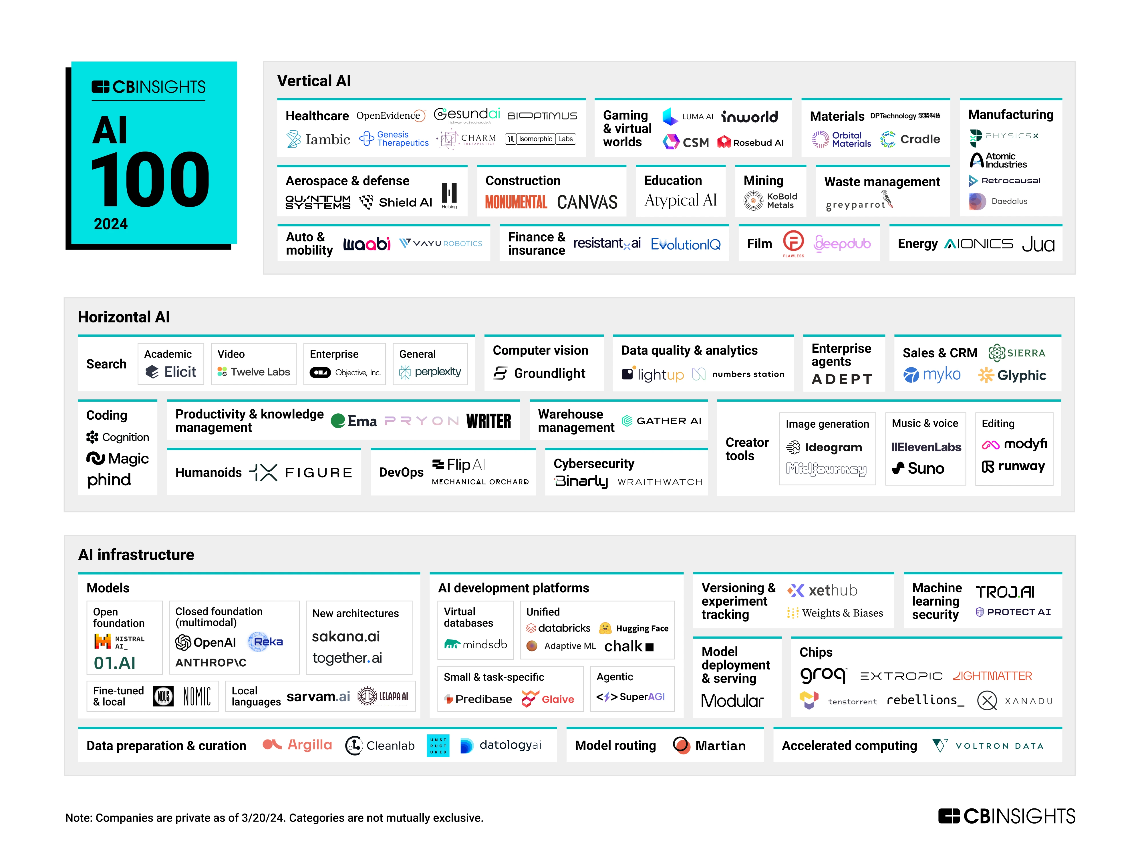Lightup Named to the 2024 CB Insights AI 100 List:Lightup Recognized for Achievements in Data Quality Monitoring with AI-powered Anomaly Detection